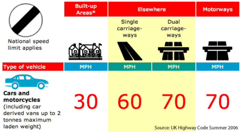 speed-limits-smart-drive